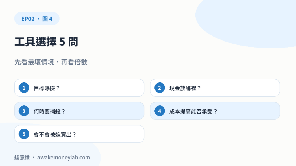 工具選擇 5 問。先看最壞情境，再看倍數。目標曝險？；現金放哪裡？；何時要補錢？；成本提高能否承受？；會不會被迫賣出？