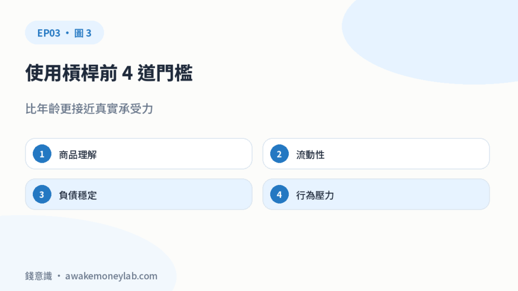 使用槓桿前 4 道門檻。比年齡更接近真實承受力。商品理解；流動性；負債穩定；行為壓力