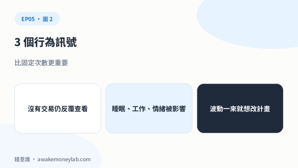 3 個行為訊號。比固定次數更重要。沒有交易仍反覆查看；睡眠、工作、情緒被影響；波動一來就想改計畫