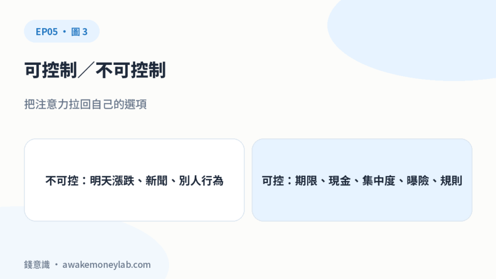 可控制／不可控制。把注意力拉回自己的選項。不可控：明天漲跌、新聞、別人行為；可控：期限、現金、集中度、曝險、規則