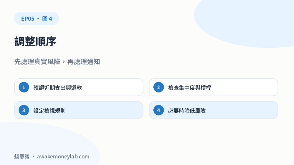 調整順序。先處理真實風險，再處理通知。確認近期支出與還款；檢查集中度與槓桿；設定檢視規則；必要時降低風險