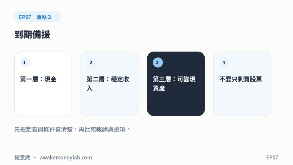 EP07 圖3｜到期備援：第一層：現金、第二層：穩定收入、第三層：可變現資產、不要只剩賣股票