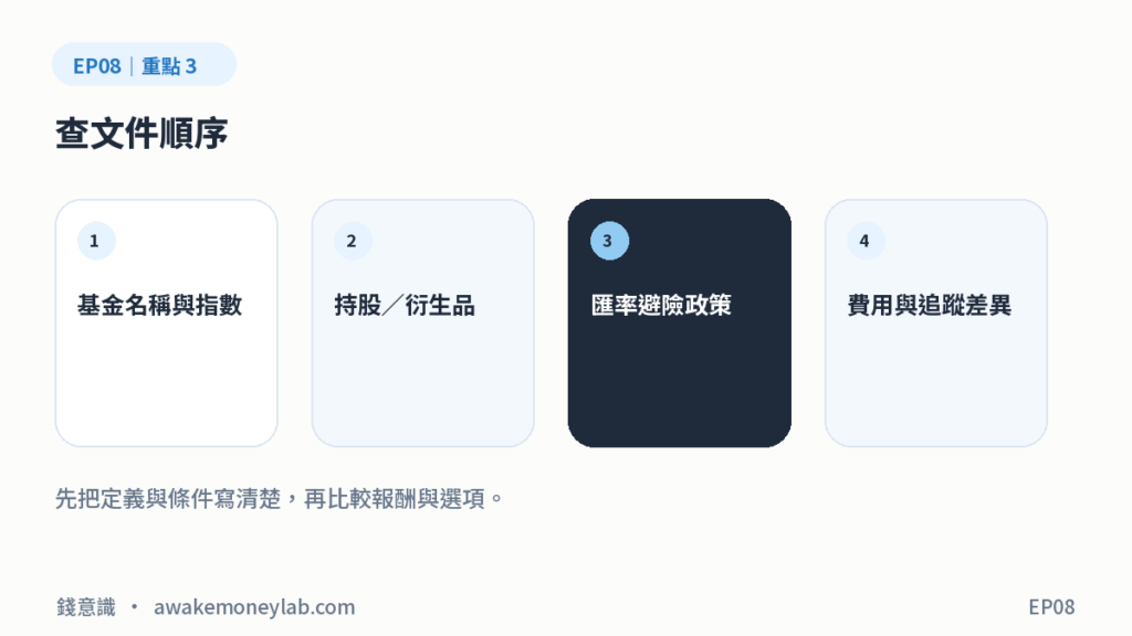 EP08 圖3｜查文件順序：基金名稱與指數、持股／衍生品、匯率避險政策、費用與追蹤差異