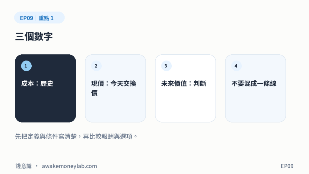 EP09 圖1｜三個數字：成本：歷史、現價：今天交換價、未來價值：判斷、不要混成一條線