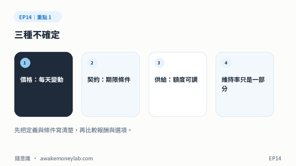 EP14 圖1｜三種不確定：價格：每天變動、契約：期限條件、供給：額度可調、維持率只是一部分