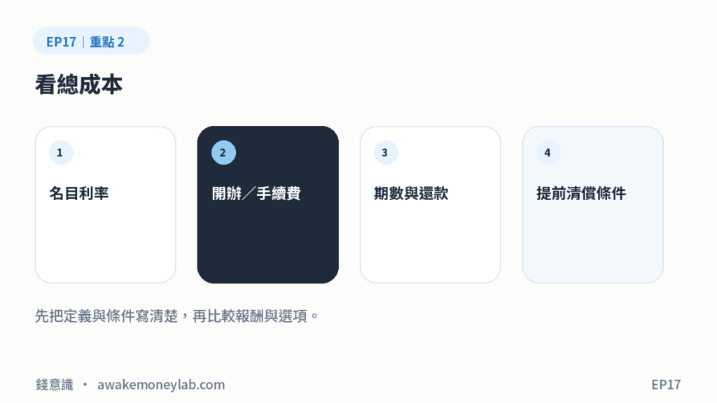 EP17 圖2｜看總成本：名目利率、開辦／手續費、期數與還款、提前清償條件