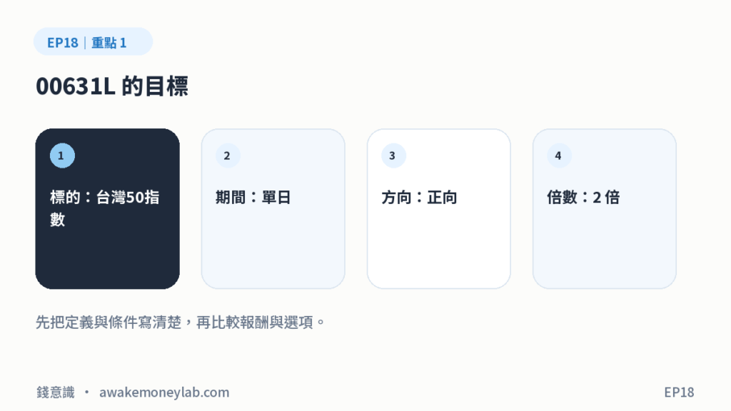 EP18 圖1｜00631L 的目標：標的：台灣50指數、期間：單日、方向：正向、倍數：2 倍