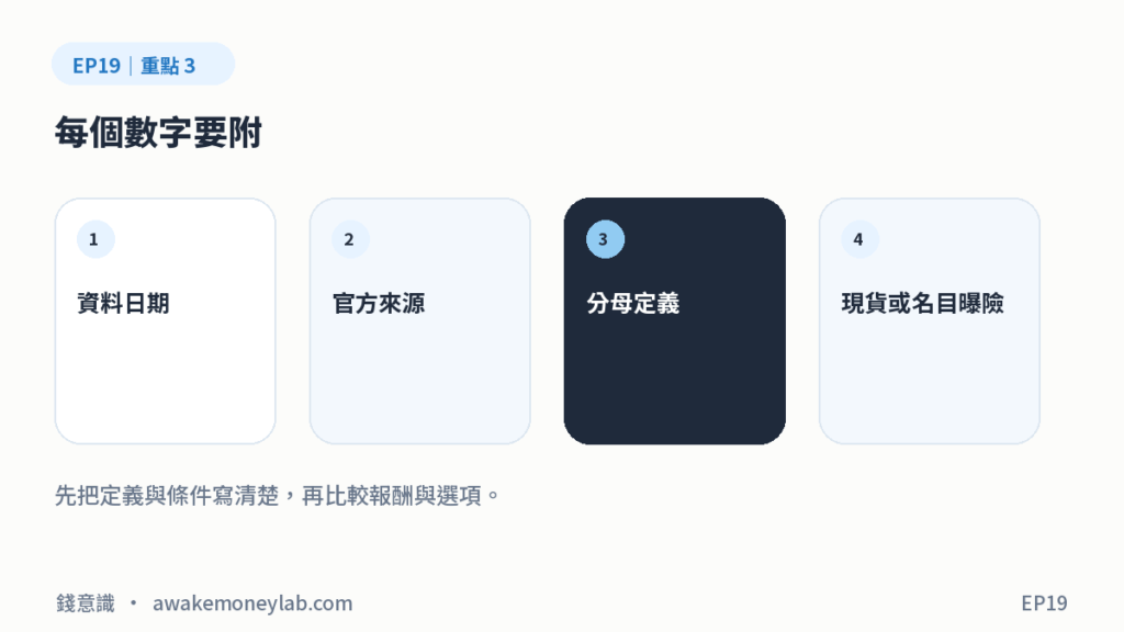 EP19 圖3｜每個數字要附：資料日期、官方來源、分母定義、現貨或名目曝險